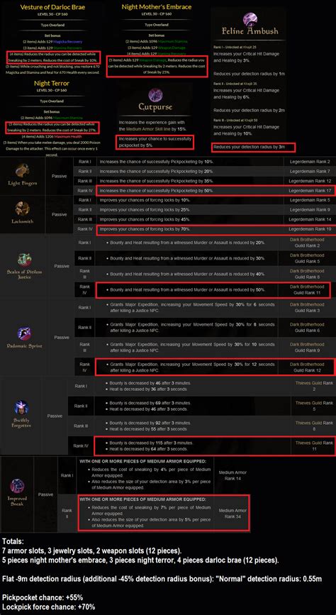 aqw void energy|Void Highlord Guide (Work in Progress) : r/AQW .